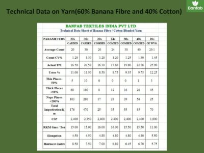 BANFAB TEXTILES - P_compressed (1)_page-0008